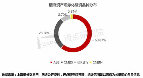 2019-2023年中國酒店資產(chǎn)管理與發(fā)展趨勢分析報(bào)告