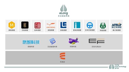 藝龍酒店科技開業門店突破400家 開啟住宿產業新格局的里程碑