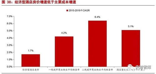 央財智庫報告 強管理輸出驅動，產品為王——論酒店行業的餐飲管理新范式