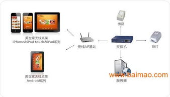 廈門酒店智能化管理解決方案 集成客房、點單與餐飲系統的全面革新